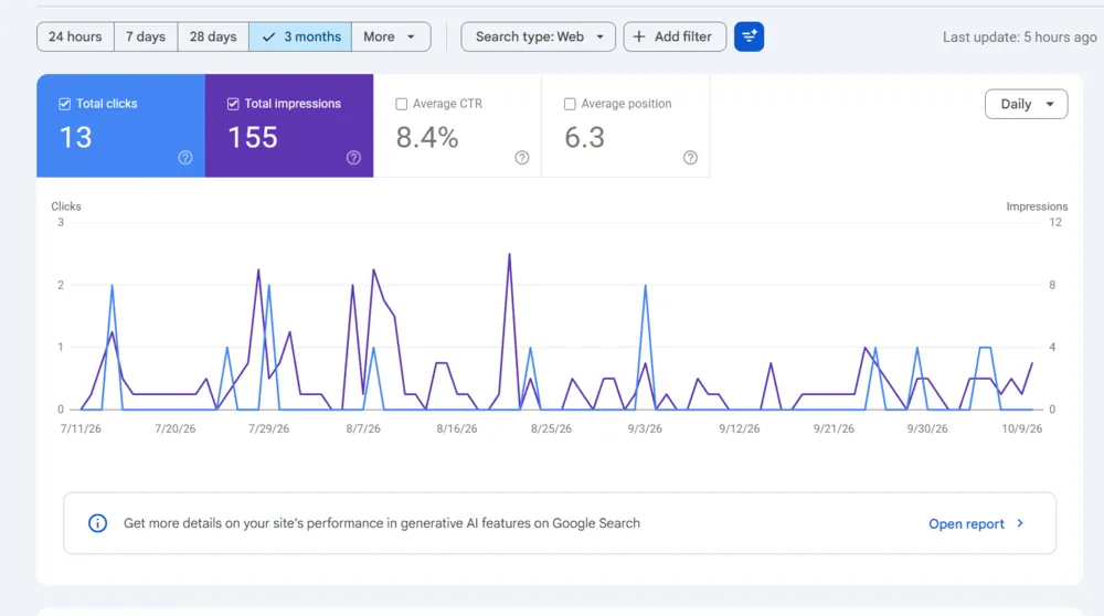 Google Search Console performance graph for Medresha over 3 months